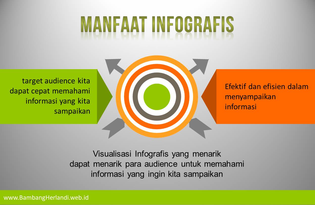 Manfaat infografis