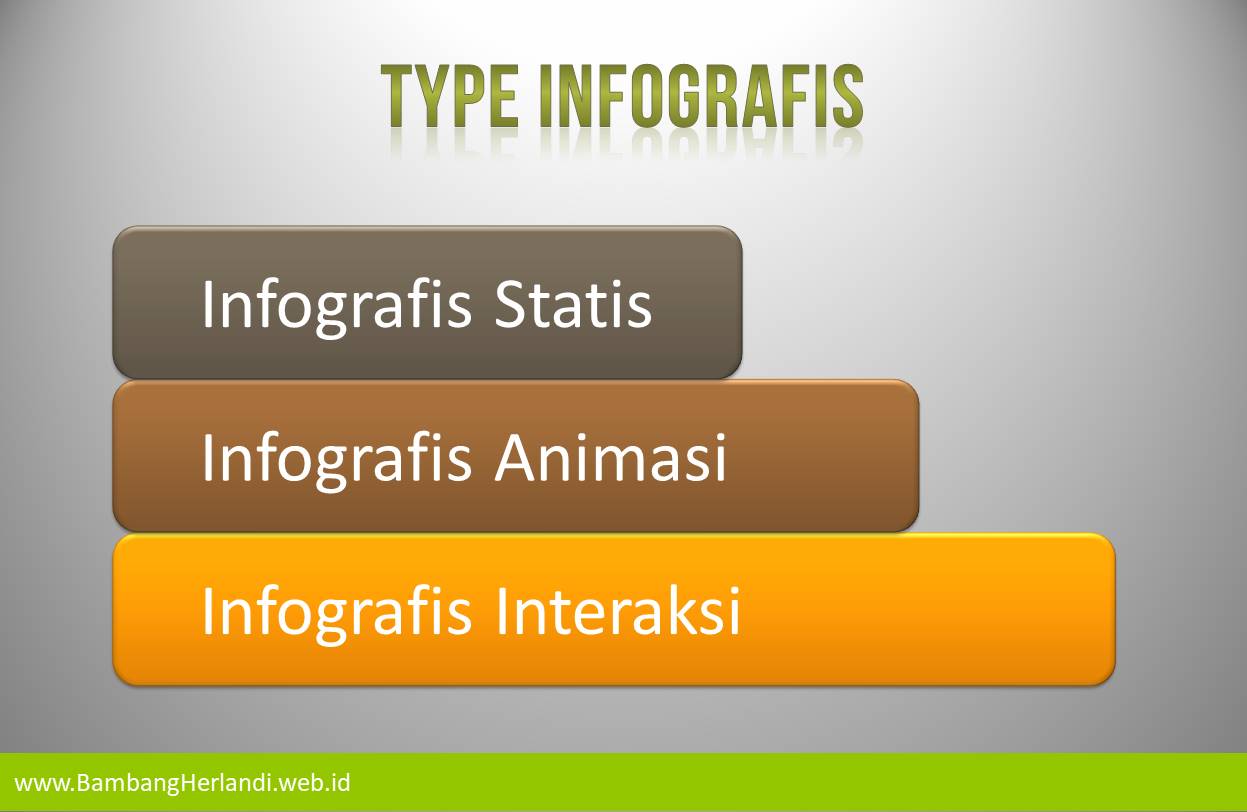Type infografis