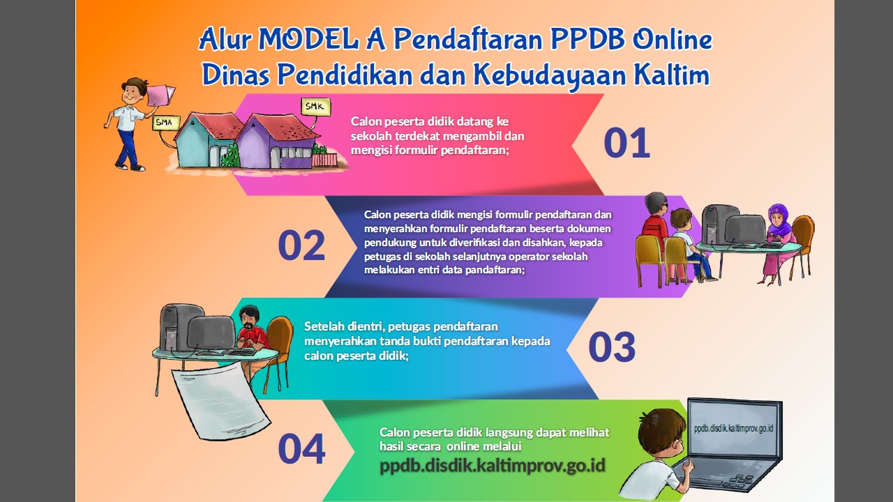 alur model A pendaftaran di PPDB 2019