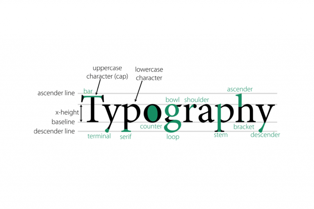 elemen dasar dalam desain grafis - typography