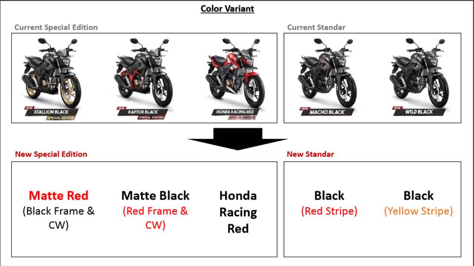 varian warna New Honda CB150R StreetFire